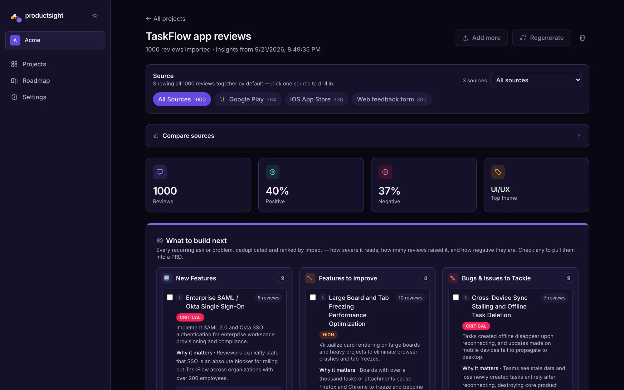 The ProductSight project dashboard: feedback counts, sentiment, top category and charts generated from 1,000 imported app-store reviews.